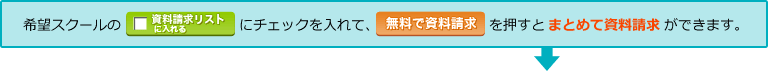 希望スクールの資料請求リストに入れるボタンにチェックを入れて、資料請求ボタンを押すと、まとめて資料請求ができます。