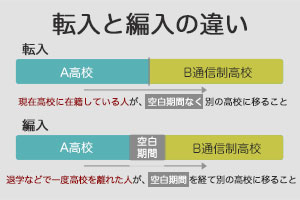 高校での転入・編入の大きな違い　入学時期や単位はどうなる？