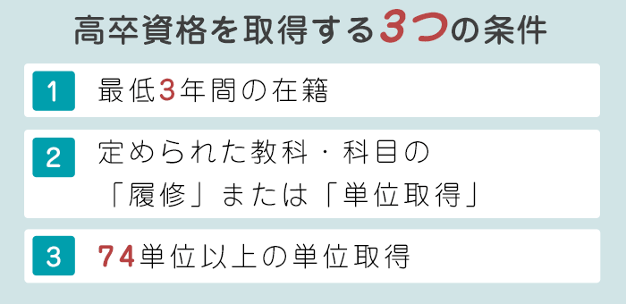 高卒資格を取得するための3つの条件