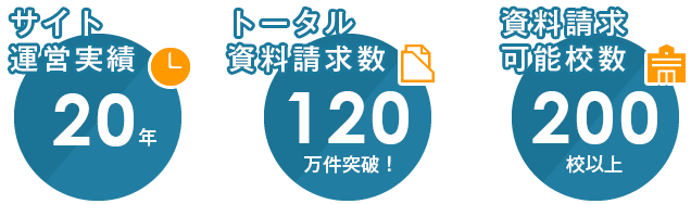 通信制高校ナビ　本サイトについて
