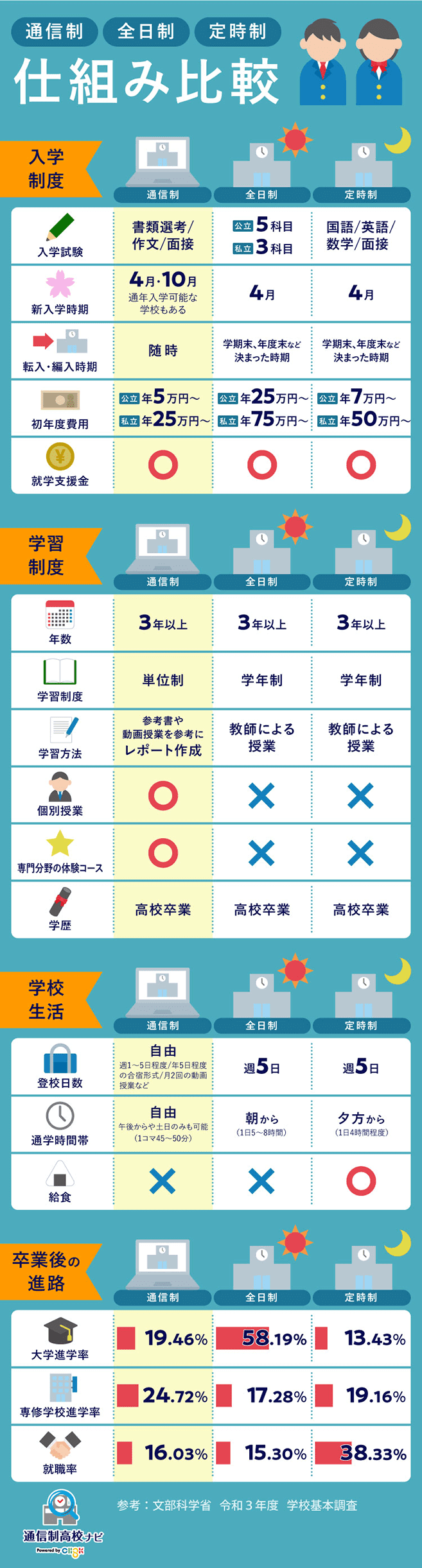 しくみ比較表