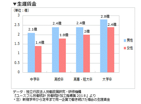 中卒 高校中退サポートがある通信制高校まとめ 通信制高校ナビ