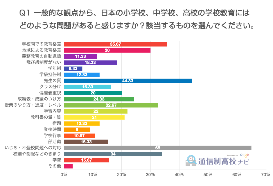 高校 に 行け ない 成績