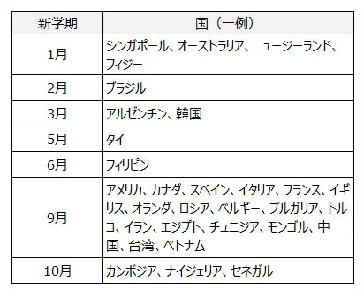 【Z会 3年生ハイレベル 4教科＋思考・表現力】4月〜9月