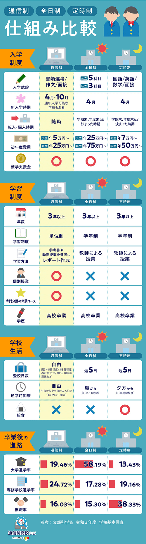 しくみ比較表
