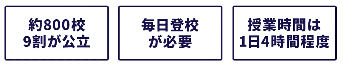 定時制高校とは?