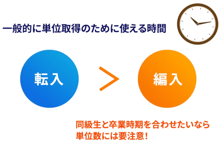 卒業時期