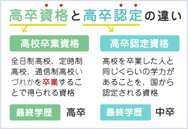 高卒資格と高卒認定の違いとは？