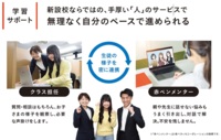 手厚い人のＷサポート
