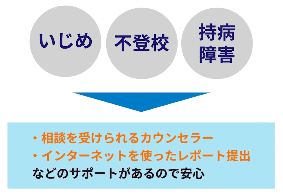 さまざまな人に対応する環境がある