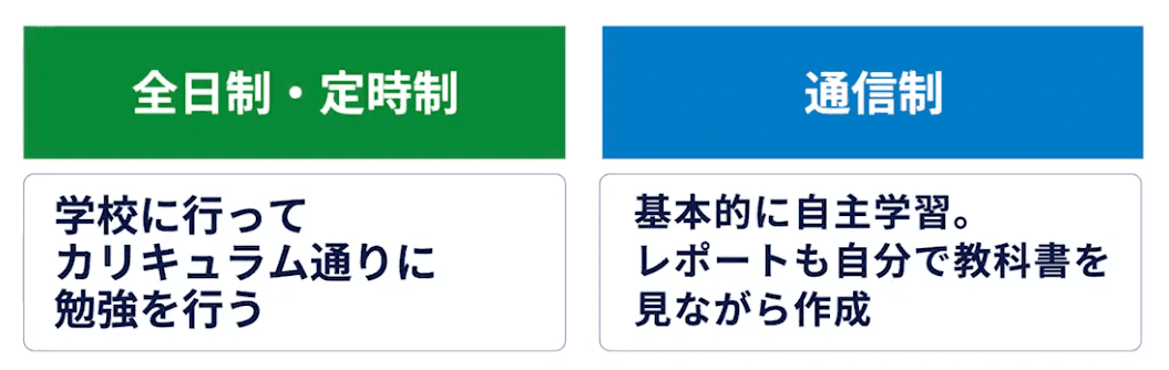 自分で勉強を進める必要がある