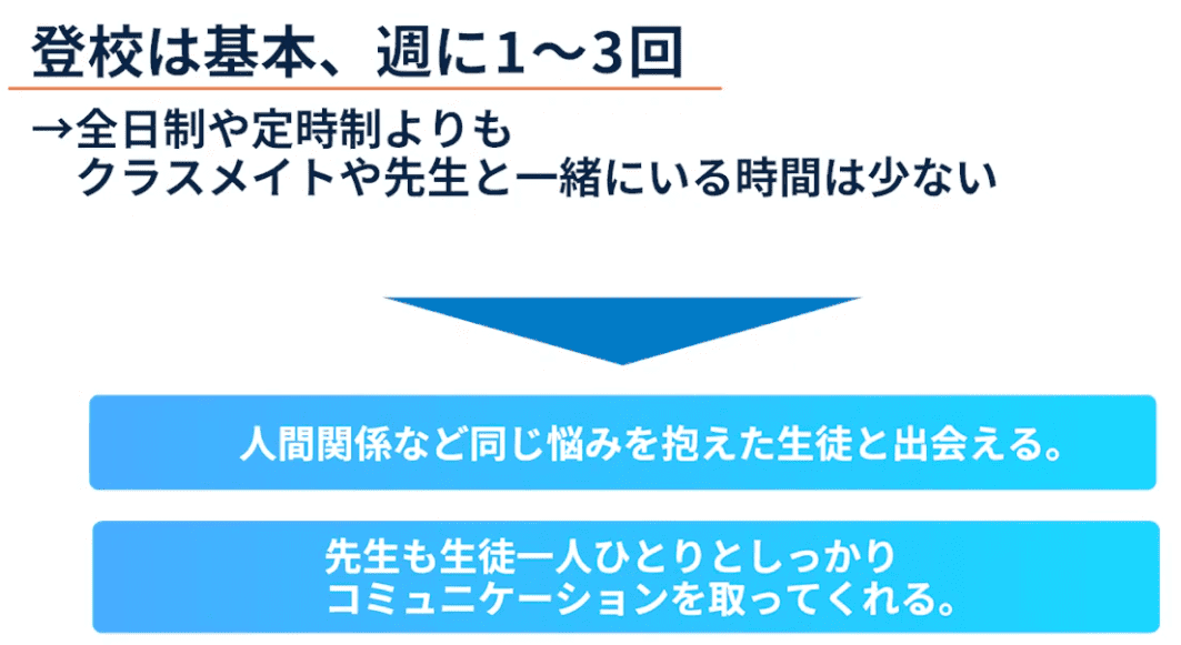 人との関わりが少ない